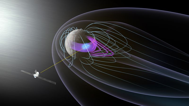 A textured sphere representing Mercury is shown with magnetic field lines compressed on the sunward side and streaming out into a tail on the nightside. The BepiColombo spacecraft’s trajectory is drawn passing through the magnetosphere from dawn to dusk, close to the planet’s surface