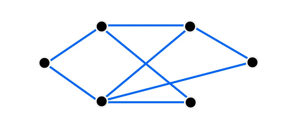 A graph with six vertices and eight edges