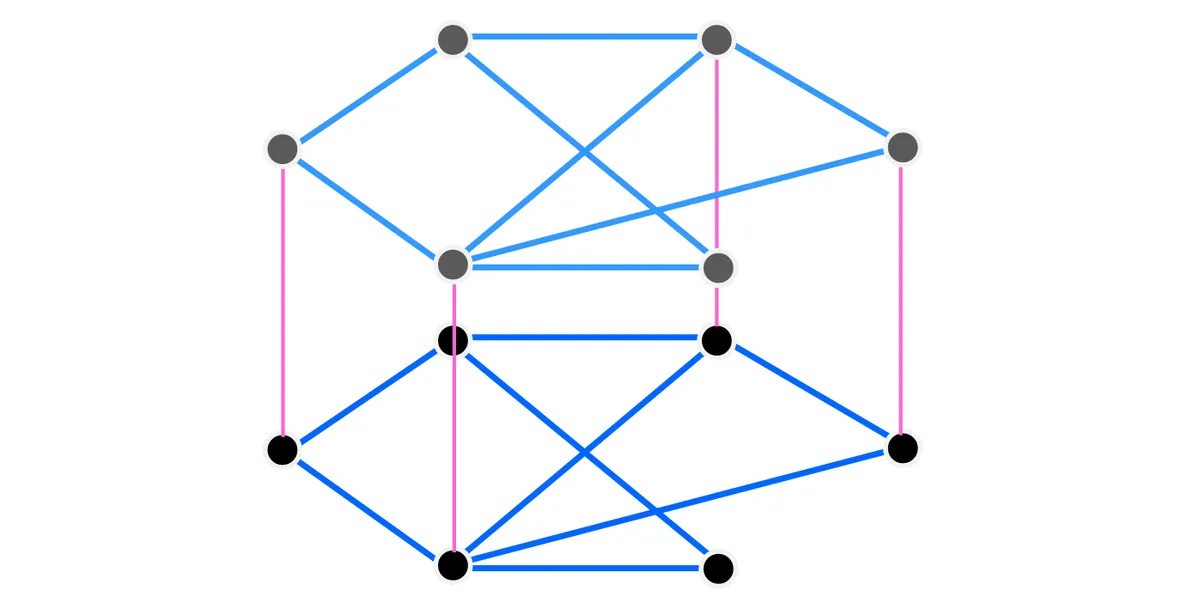 Bunkbed conjecture diagram