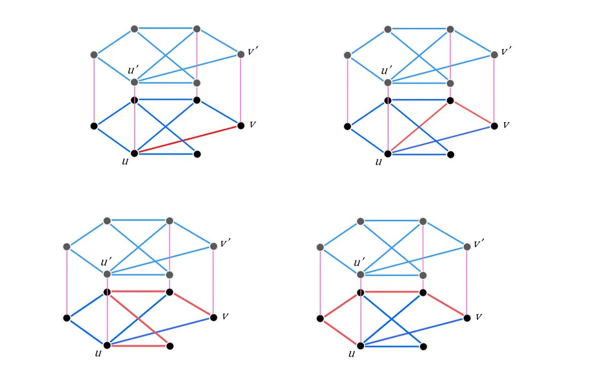 Bunkbed conjecture diagram