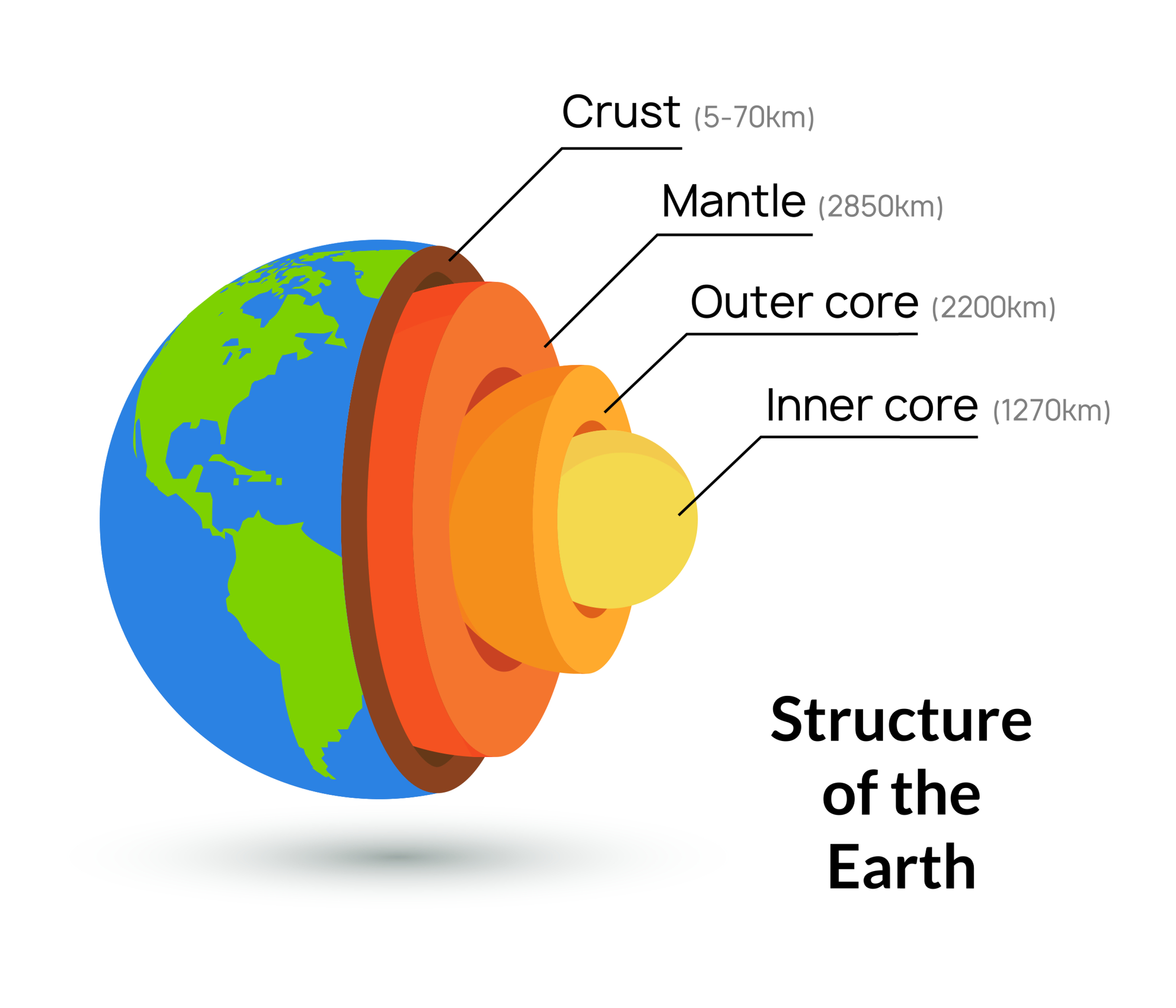 Earth core structure crust vector illustration. Planet inner mantle geology layer background.