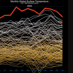 The monthly average global averages for the last 12 months in orange, with every previous year in white and yellow.