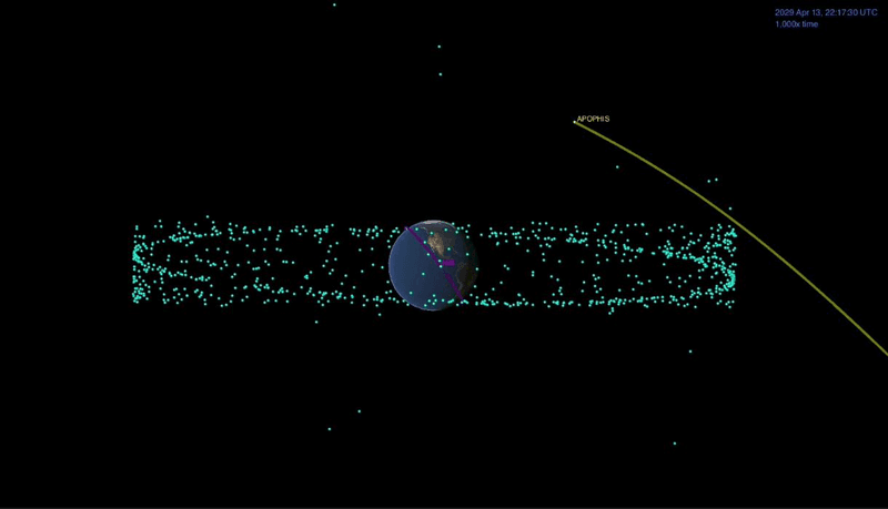 Apophis will pass close to our outermost artificial satellites, which only survive similar tidal pressures because they are so much smaller.