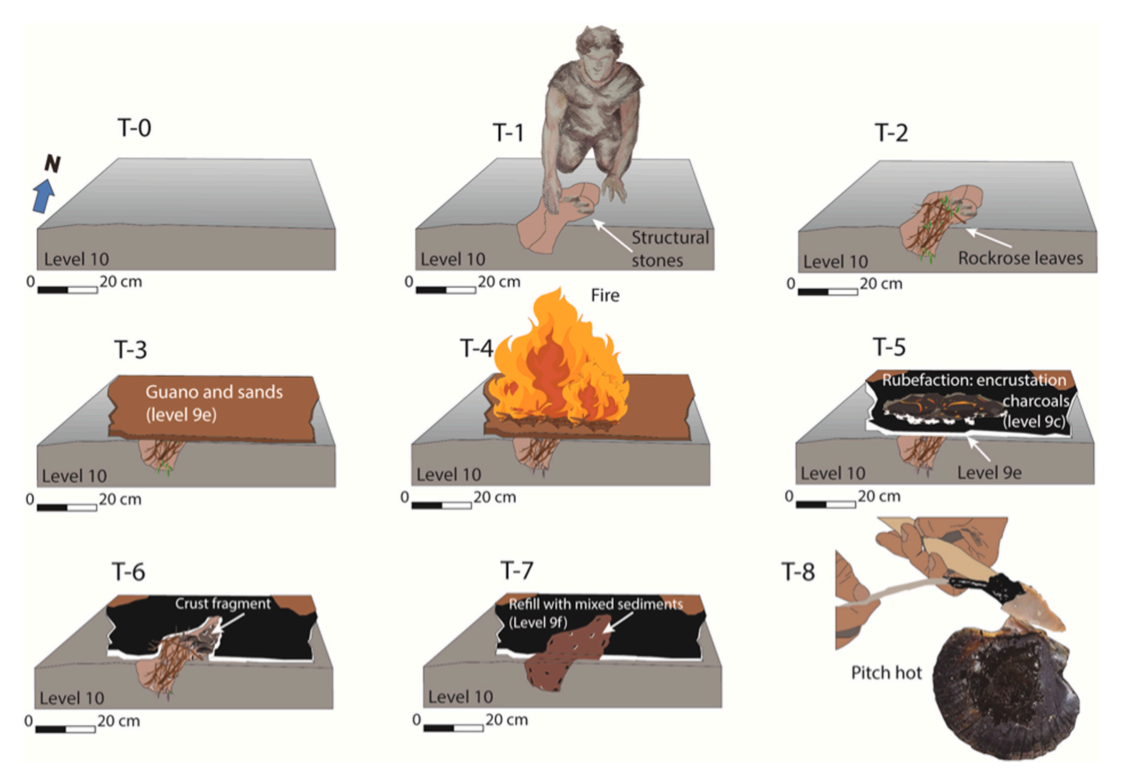 An illustration showing how the hearth structure may have been used to created birch tar.