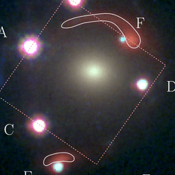 In the center there is a yellow spherical galaxy. around there are six bright dots. Thse are the magnified qusars. around two dots there are red arcs, this is the image fo the first galaxy magnified by the second.