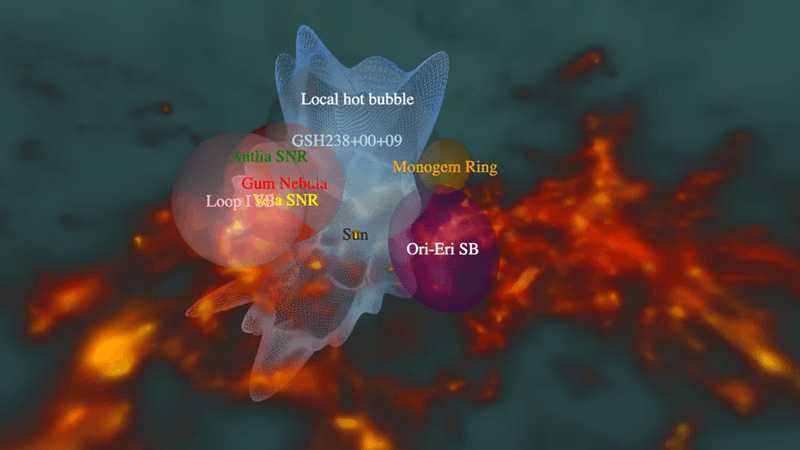 3D model of the local bubble and surrounding features.