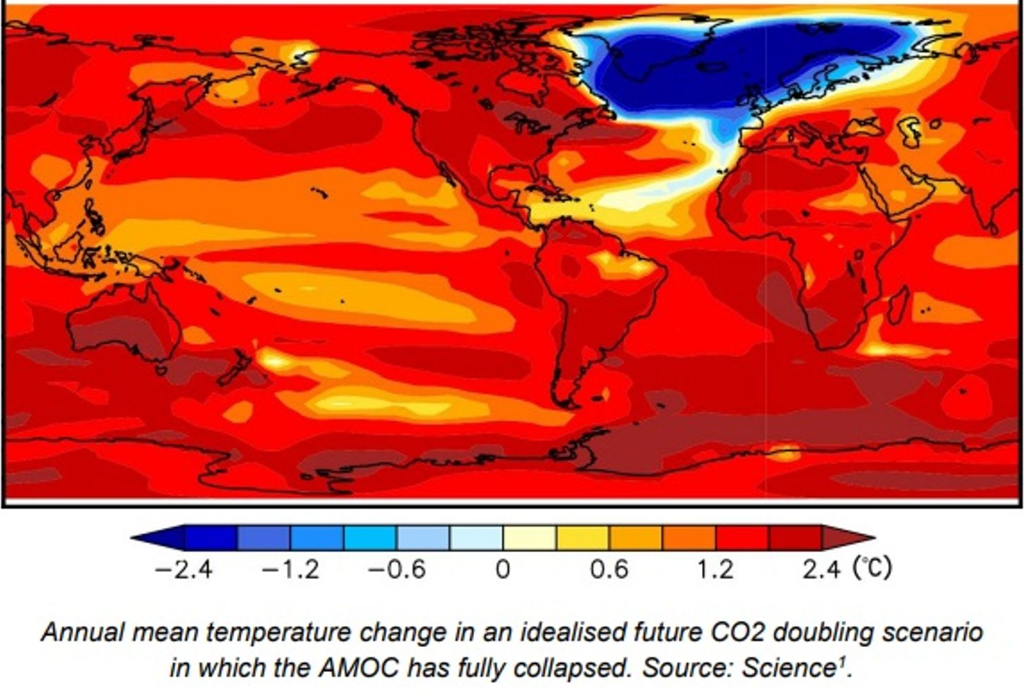 Projected changes to temperature if carbon emissions reach double pre-industrial levels, causing AMOC to stop.