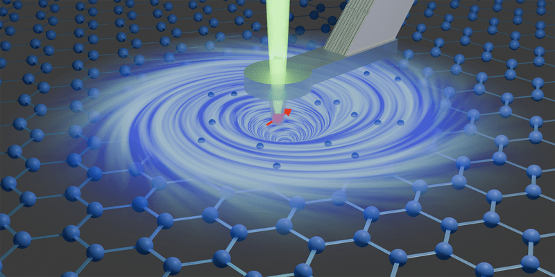 A graphene layer is shown in its honeycomb configuration. A vortex is overimposed with particles in it representing electrons. A needle is at its center with a red sphere with an arrow looking like a compass. 