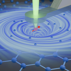 A graphene layer is shown in its honeycomb configuration. A vortex is overimposed with particles in it representing electrons. A needle is at its center with a red sphere with an arrow looking like a compass. 