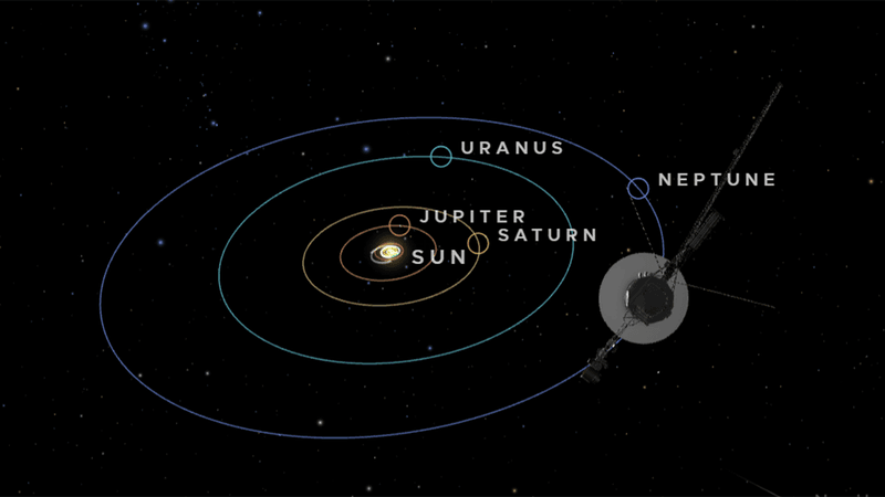 Voyager's position in space, viewing the solar system.